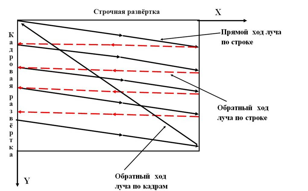 Обратный ход